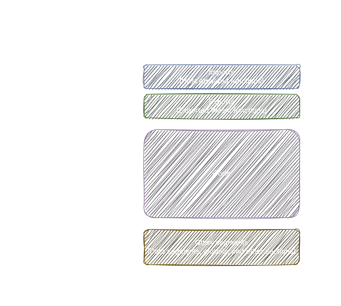 A diagram of a Wasm Module